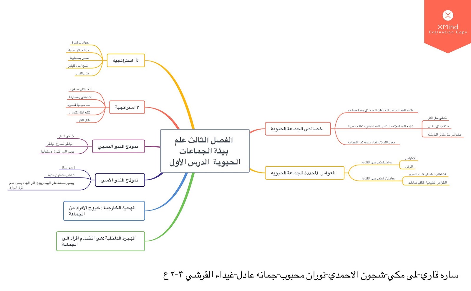 ثانوي علم البيئة اول اوراق عمل