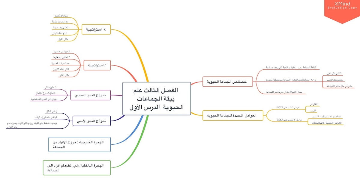 بحث عن علم البيئة