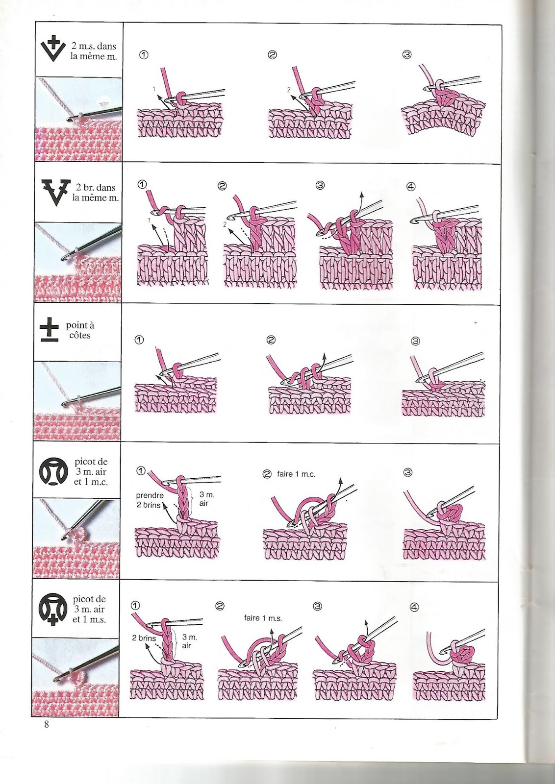 le crochet des8jika Les points et abréviations