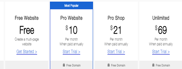 Start a new website, portfolio or online store with just drag and drop.
