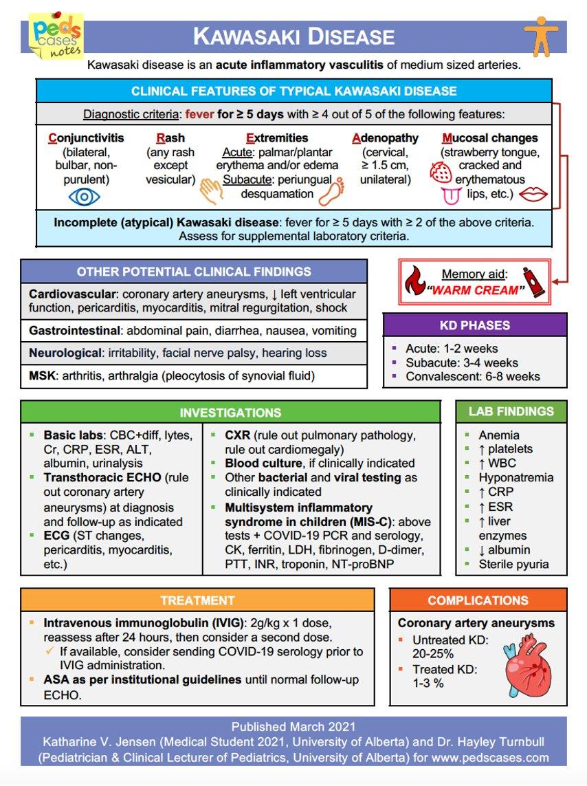 Kawasaki Disease Cheat Sheet