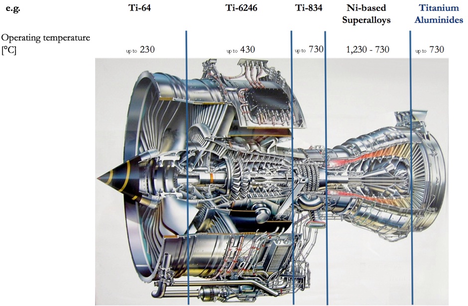 How a jet engine works World IT & Engineering