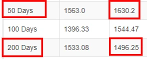 NIIT Technologies Limited , www.finvestonline.com NIIT Technologies Limited , www.finvestonline.com