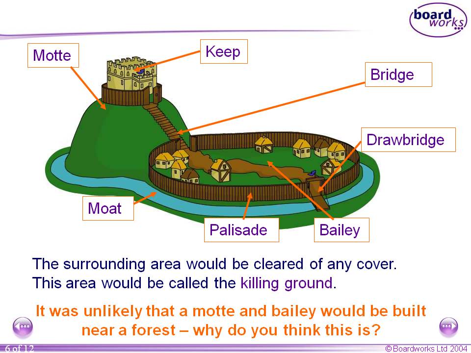 History PGCE Prep: Motte and Bailey Castle Board Works Presentation