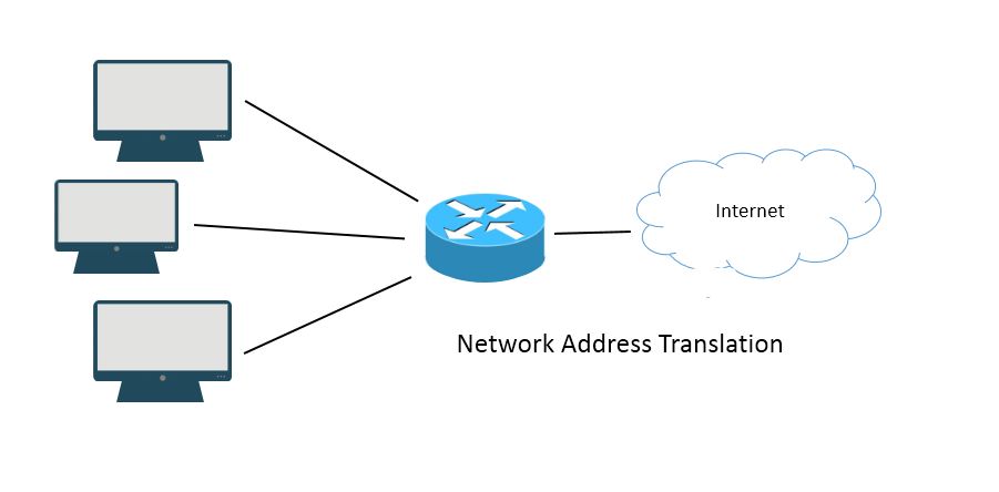 Северные сети сайт. Сетевой адрес. Nat Network address translation. Nat трансляция что это. Nat mobile.