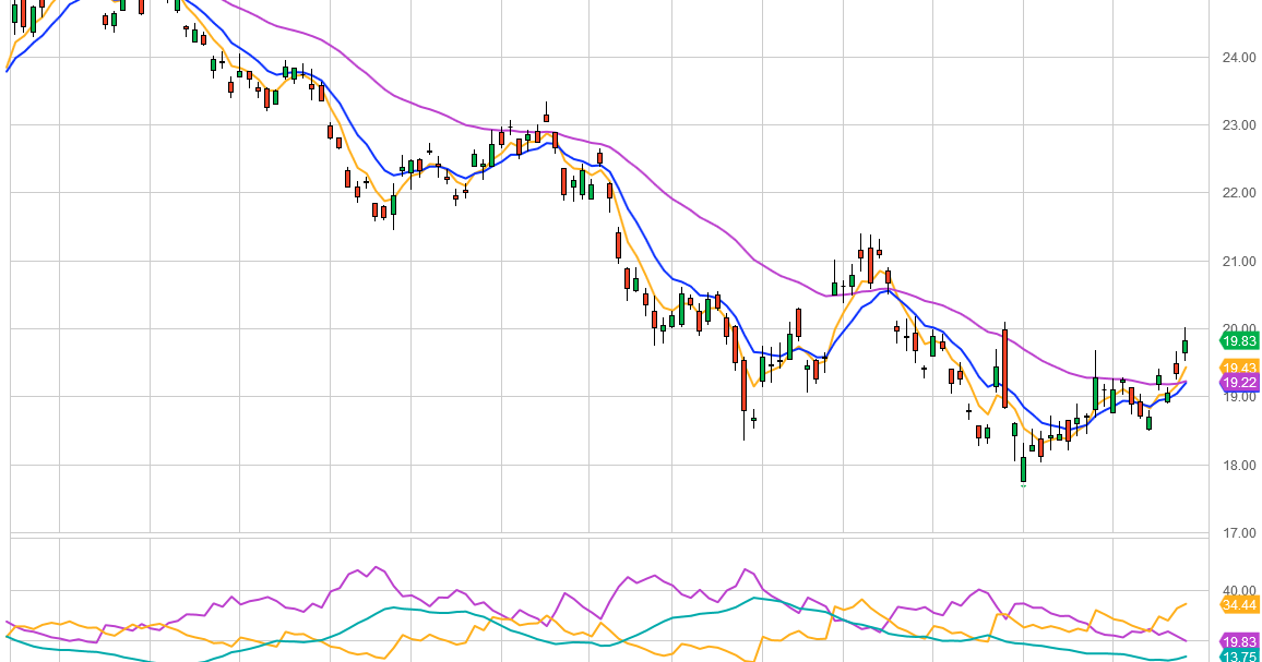 TOTALINVESTOR UNG US Natural Gas Fund