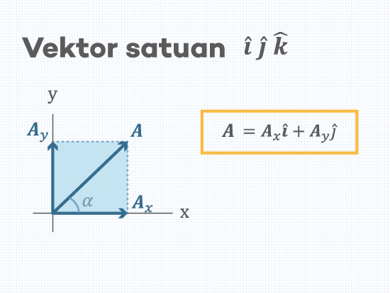 Download Gratis 93+ Gambar Vektor Satuan Terbaru HD - Gambar