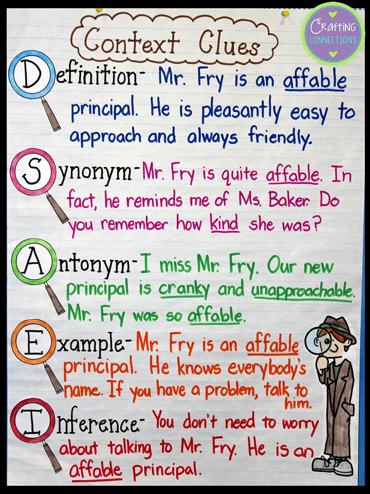 Types Of Context Clues Chart