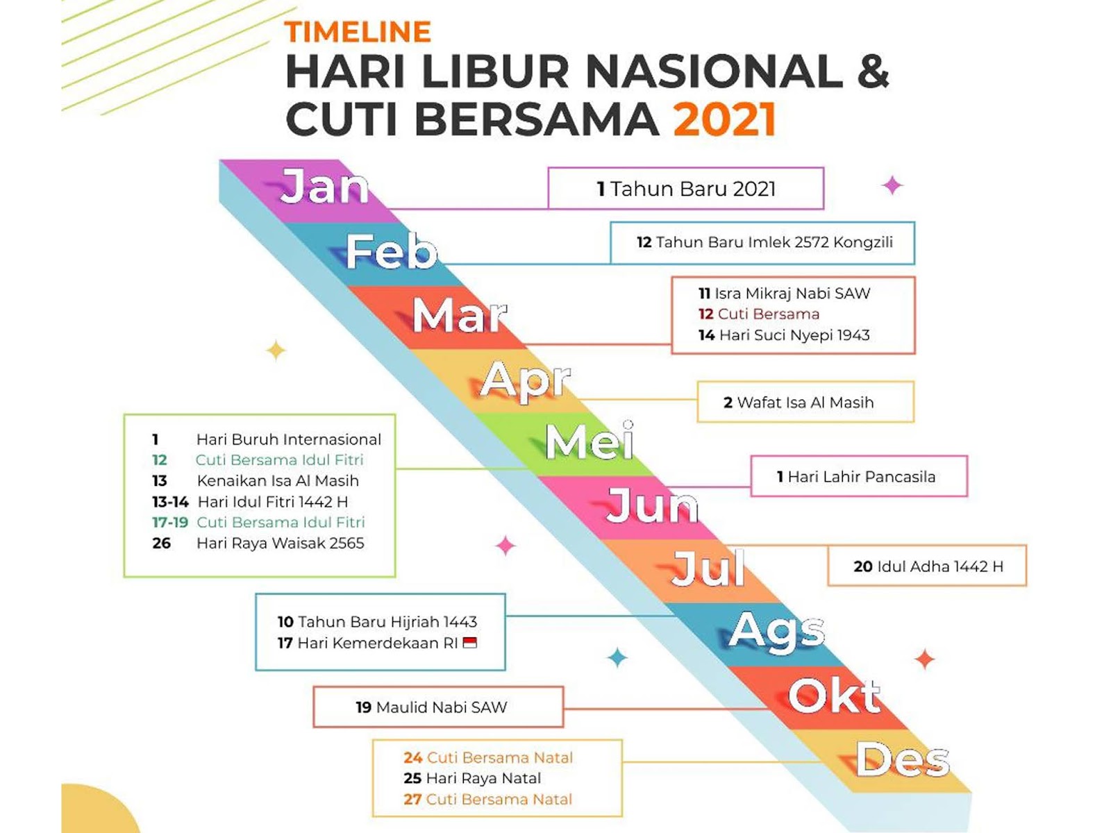 Ini Jadwal Hari Libur Nasional Dan Cuti Bersama Sepanjang Tahun 2021