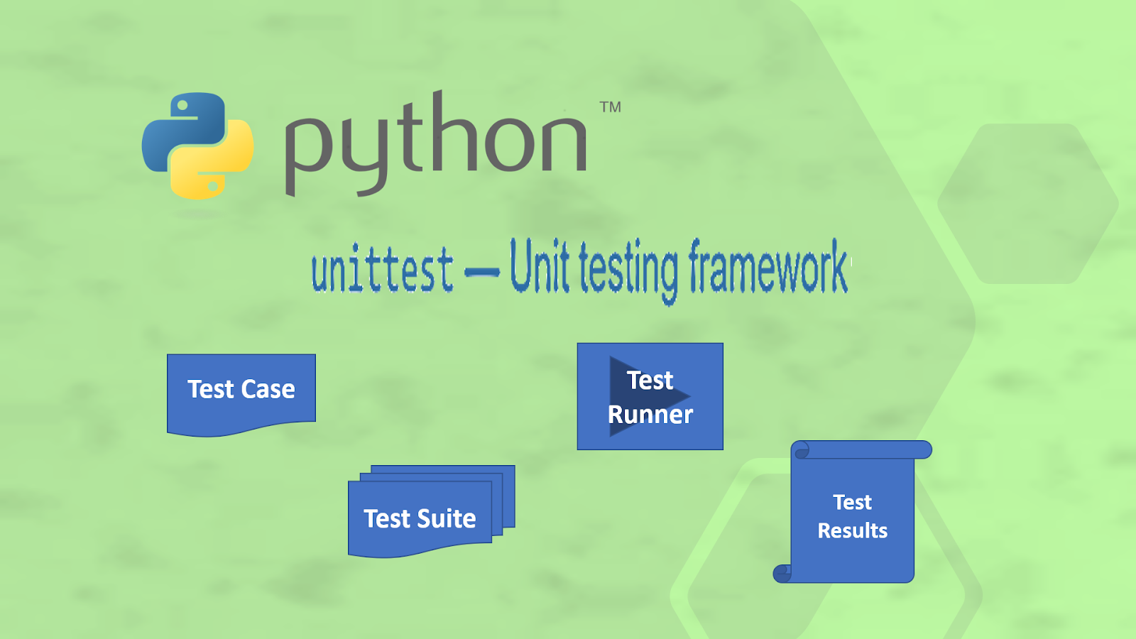 Unit test python. Unittest Python. Тест Python. Юнит тесты Python.