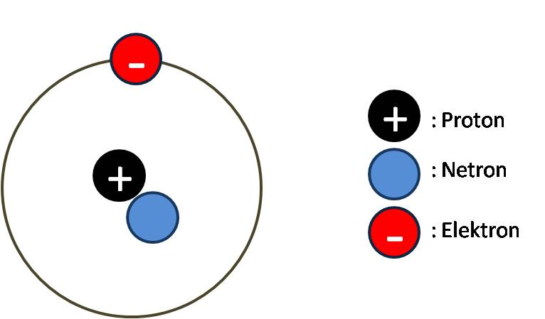 Kegiatan Belajar 1 Menerapkan Arus dan Potensial Listrik