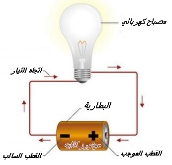 المسار المغلق للتيار الكهربائي يسمى