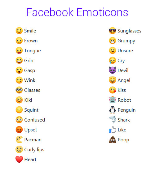 Best Facebook Emoticons