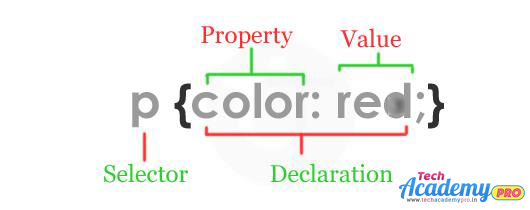 CSS Rule Syntax क्या हैं?