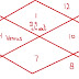 Venus in 4th house of navamsa chart in vedic astrology || D9 chart