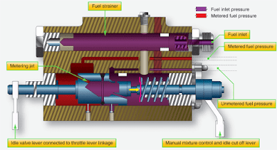 Aircraft Reciprocating Engine Fuel Injection Systems