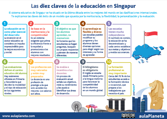 Revista Digital El Recreo: El sistema educativo en Singapur