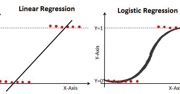 Logistic Regression in Machine Learning using Python - purchased ...
