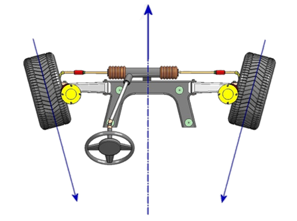 Fungsi Sudut Toe Dan Pengaruh Dalam Pengemudian Otosigna99