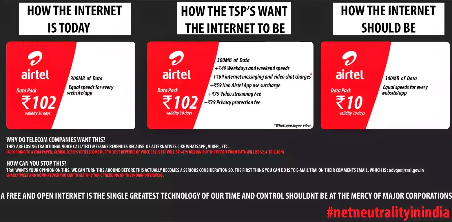Fight for Net Neutrality In India