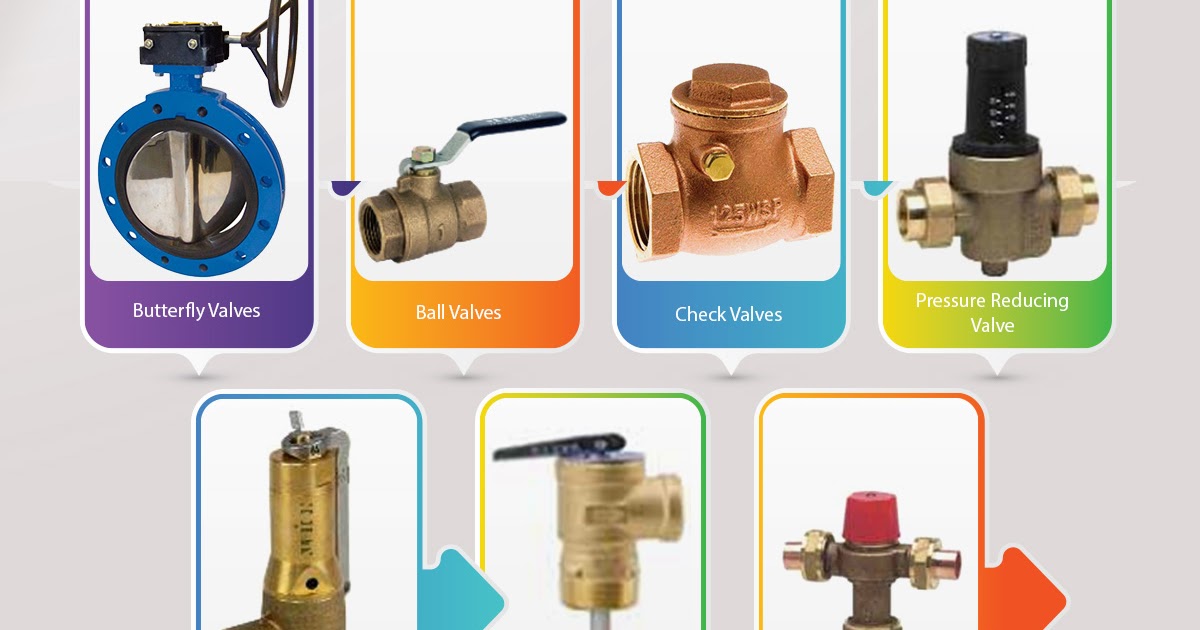 Types of Valves Used In Plumbing Systems