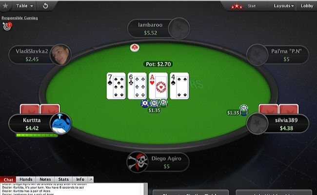 The Evolution Of poker pules