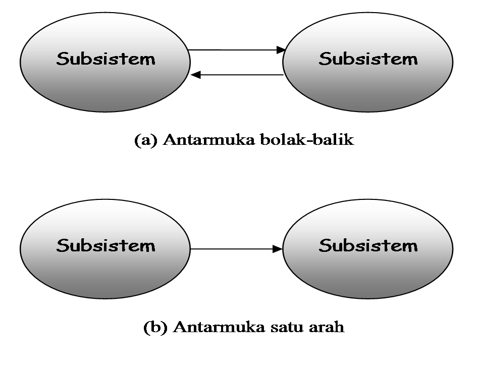 System : System Data & Informasi ~ Coretan - Coretan R.N