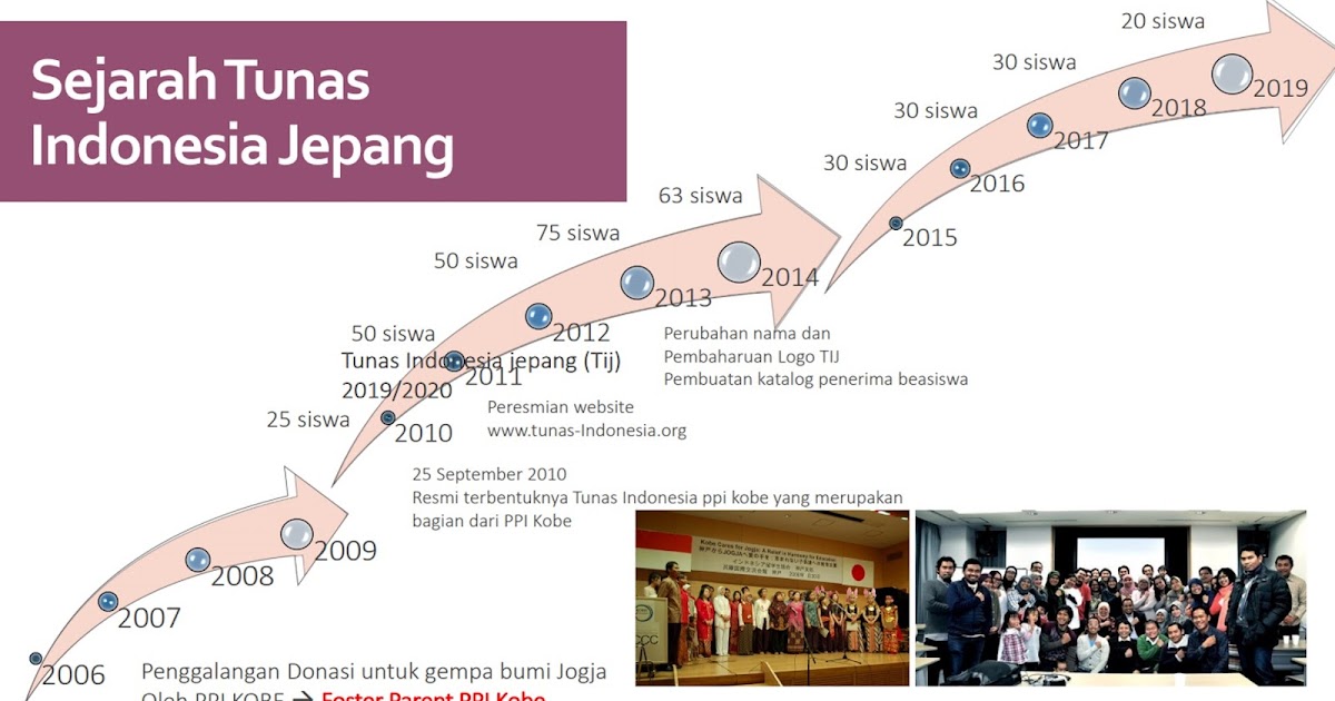 Sejarah dan Visi Misi Tunas Indonesia Jepang