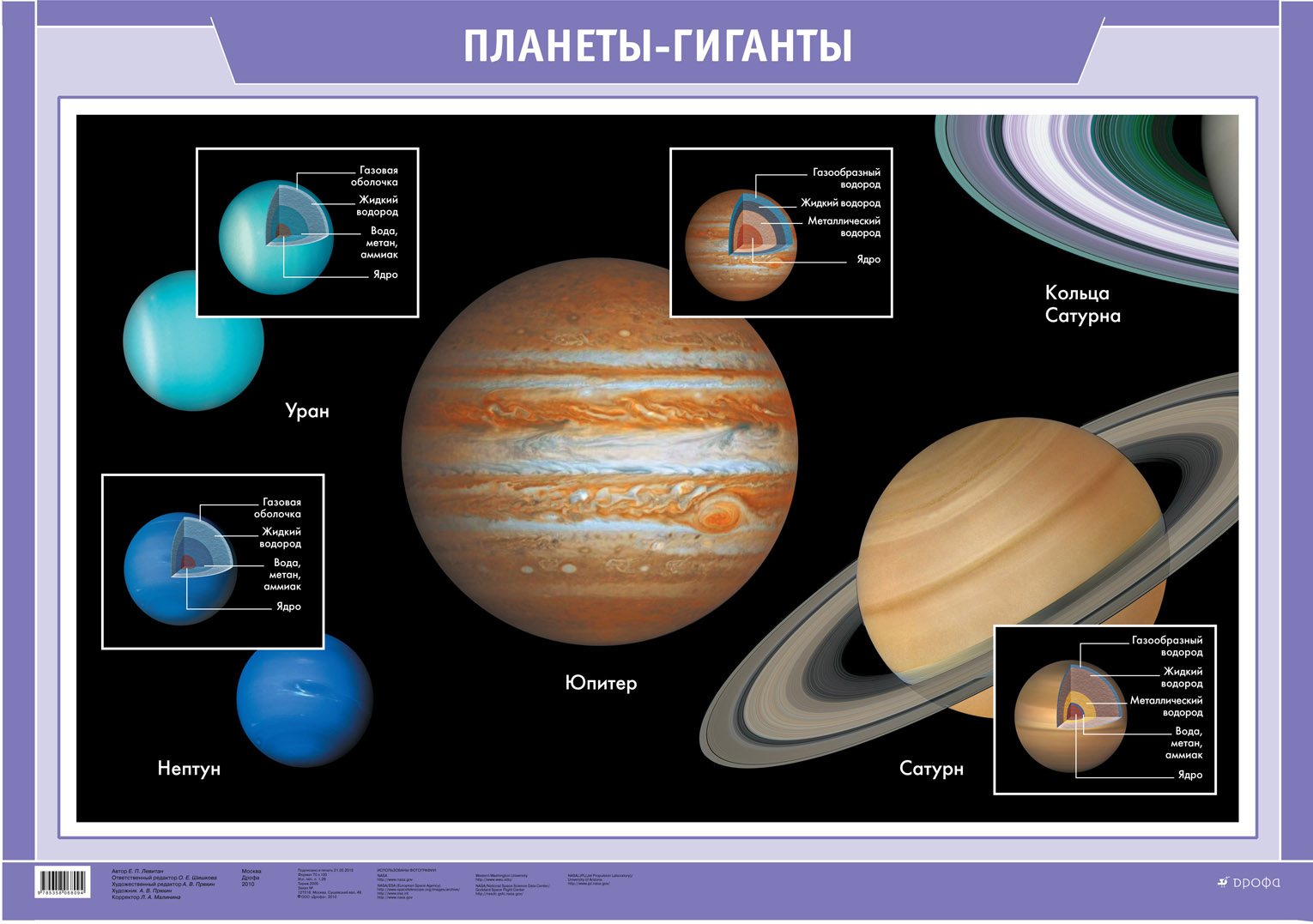 Какие названия имеют планеты. Планеты гиганты. Спутники и кольца планет гигантов. Планеты гиганты имеют. Планеты гиганты солнечной системы.