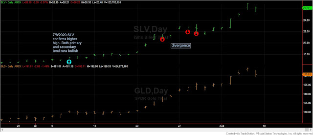 3%2Bdays%2Bdivergenge%2BSLV%2Band%2BGLD