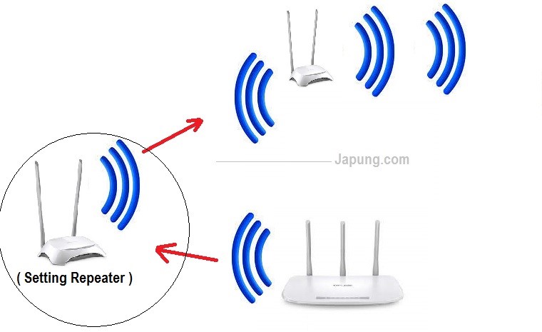 Tp link tl wr840n repeater mode Clearance