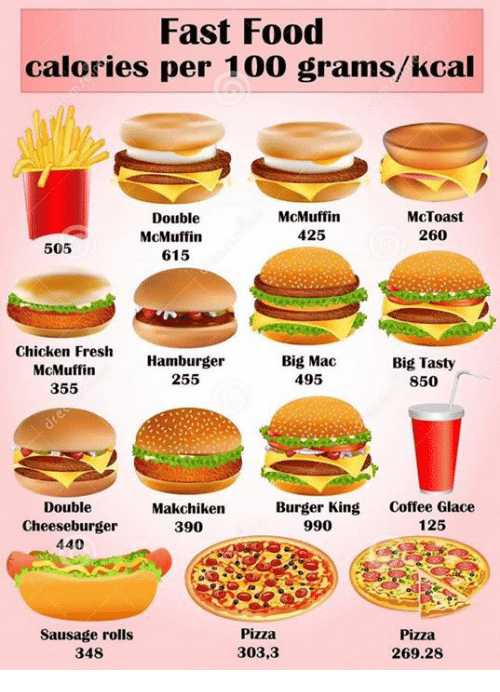 Harmful effects of junk food on health