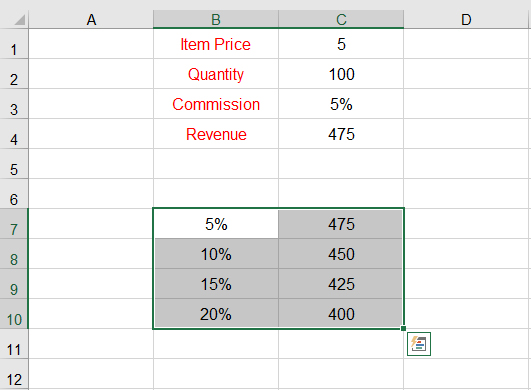 تحليل البيانات باستخدام Excel