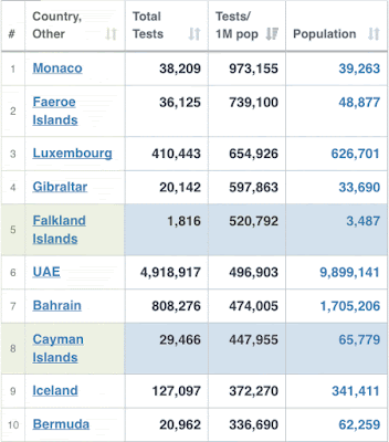 Coronavirus testing per million people