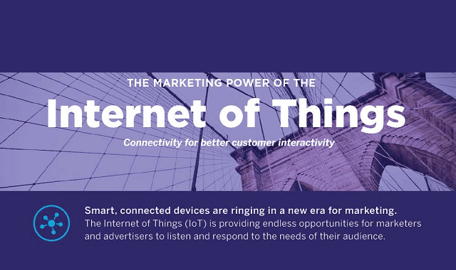 The Marketing Power of the Internet of Things