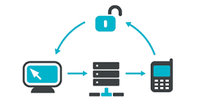 SMS Integrated API