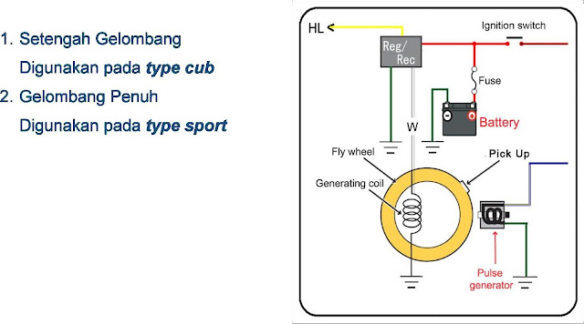 Sistem Pengisian Sepeda Motor Suryaman.id