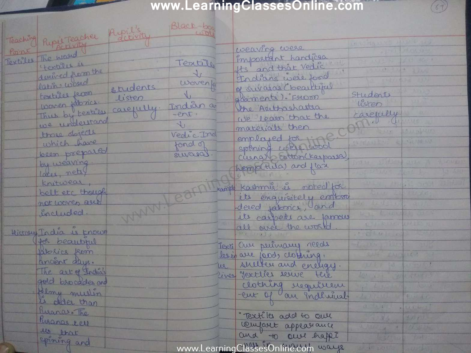 home science class 9 lesson plan format