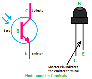 Phototransistor Symbol, Construction, Circuit, Connection - ETechnoG