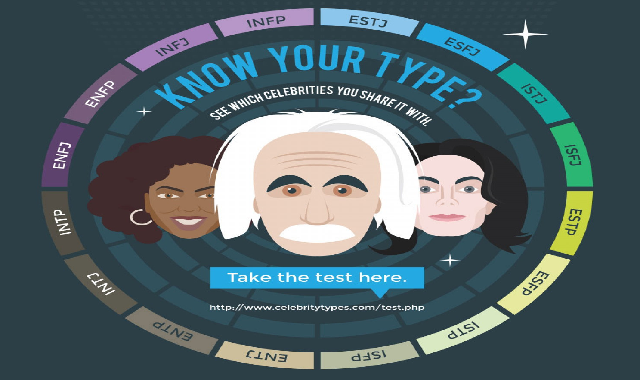 Famous Personality Types 