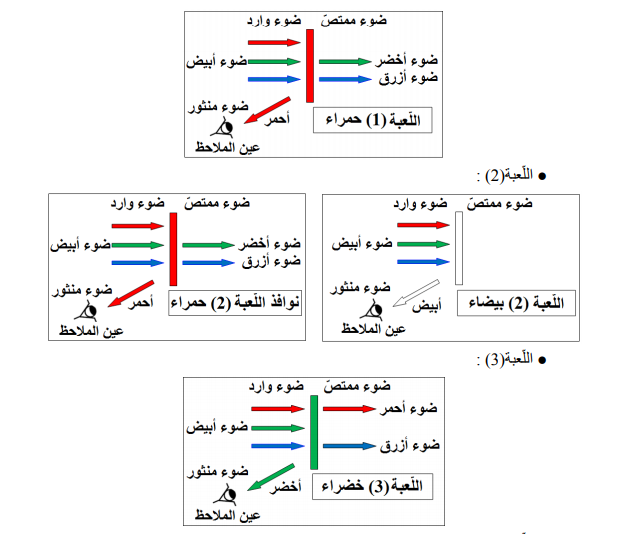 حل تمرين 17 صفحة 130 الفيزياء للسنة الثالثة متوسط - الجيل الثاني