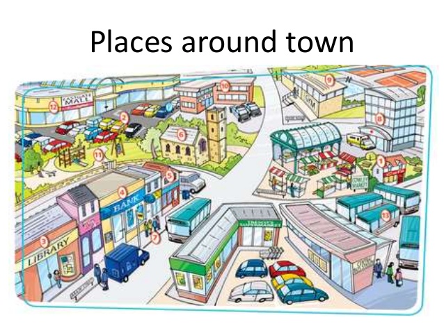 City topic. Картинка города для описания. Places in the City английском. Картинки города длятописания. Places in Town для детей.