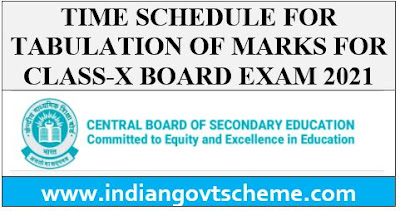 MARKS FOR CLASS-X BOARD EXAM 2021