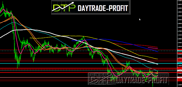 GBP USD chart GBP USD forecast