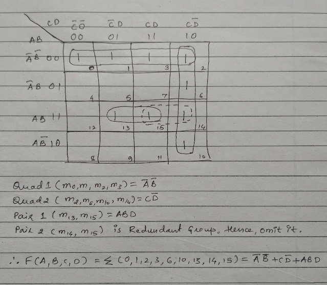 2nd puc computer science question paper 2020 with solutions - 2nd puc ...