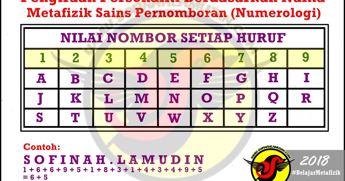 Kiraan Metafizik Nama Syarikat