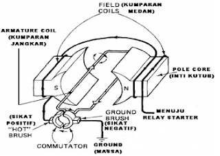 EmpatLawang.Online: 2013 MOTORCYCLE: STARTER SYSTEM AND WORKING PRINCIPLE