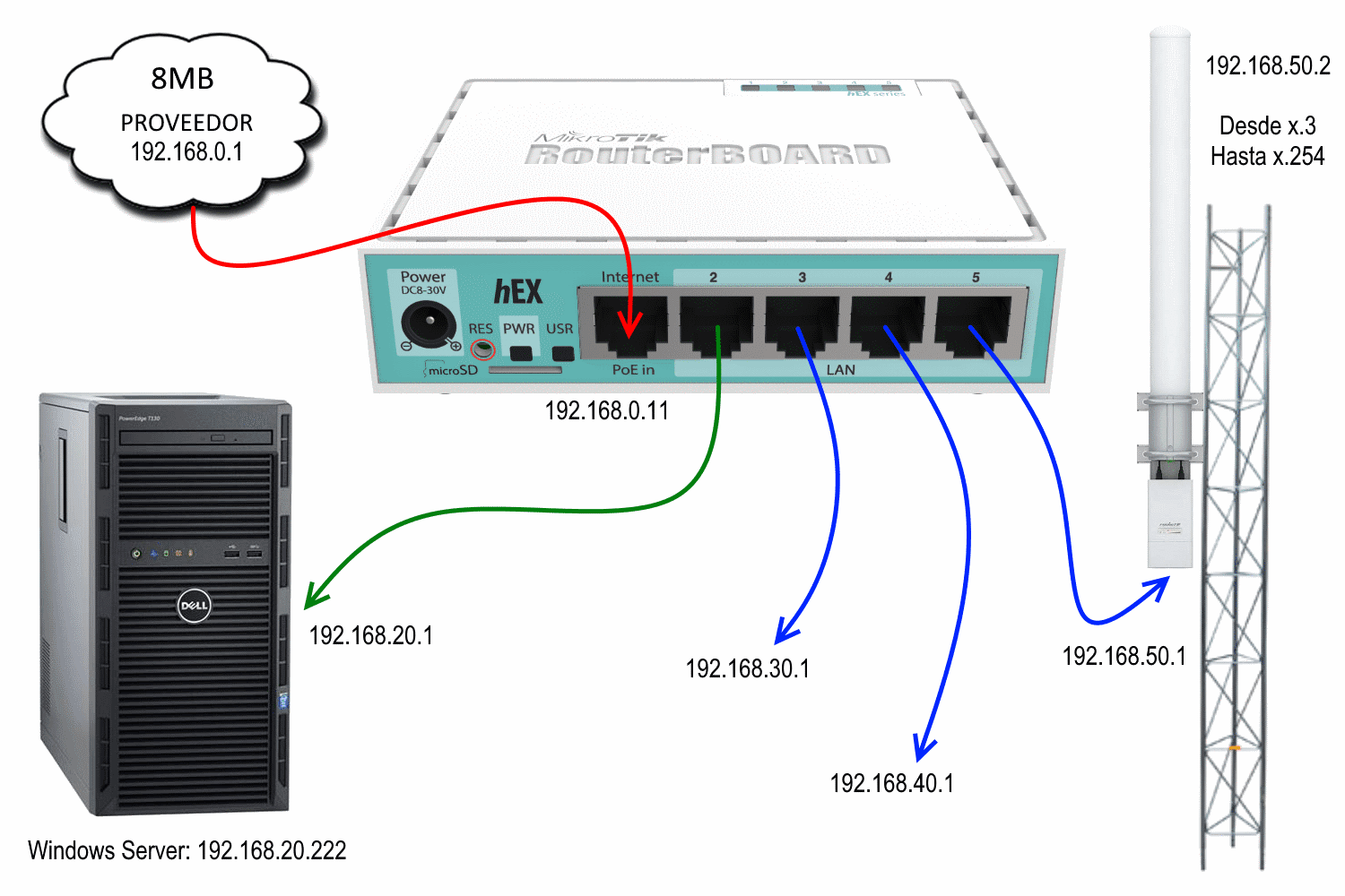 Setting Mikrotik Wifi Hotspot - Topologi Jaringan Mikrotik