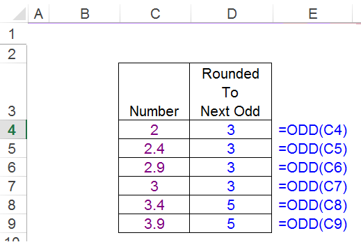 How to use odd function in excel