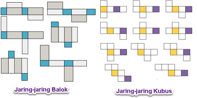 Pembelajaran 5 Tema 8 Subtema 1 Bumi Bagian Dari Alam Semesta